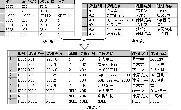 外连接