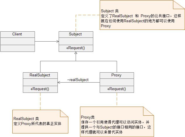 大话设计模式读书笔记6——代理模式