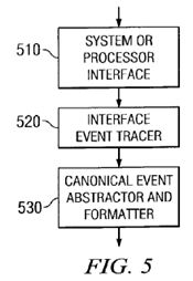 Method and apparatus for verification of coherence for shared cache components in a system verification environment