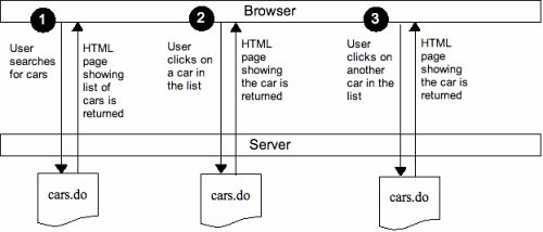 你的第一杯Web 2.0 —— 快速浏览jQuery、Spring MVC和XStream/Jettison