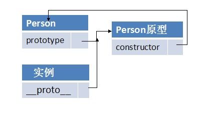 【javascript基础】7、继承