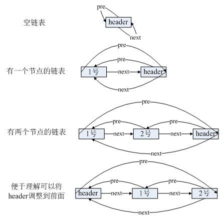 Java集合---LinkedList源码解析