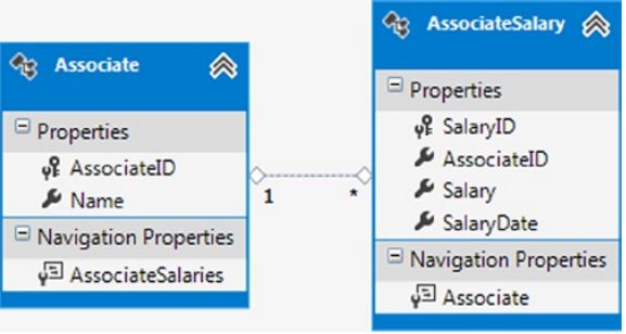 《Entity Framework 6 Recipes》中文翻译系列 (18) -----第三章 查询之结果集扁平化和多属性分组