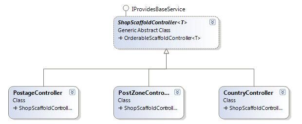 Asp.net MVC 示例项目"Suteki.Shop"分析之---Controller