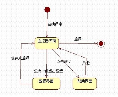 WP7应用开发笔记(10) 导航