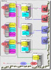 SQL Server 2005 Service Broker 初探