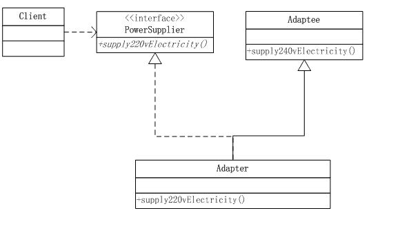 Adapter 模式