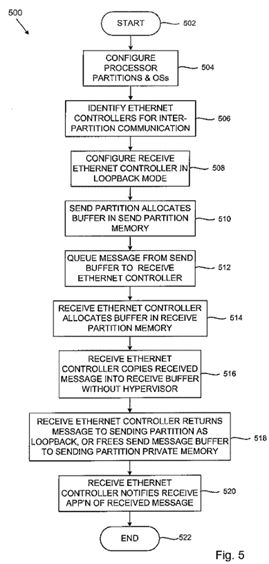 Inter-partition communication in multi-core processor