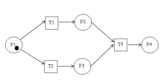 后知后觉的我，Petri Net的提出者Carl Adam Petri已经去世了