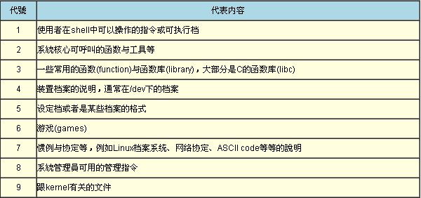 man命令使用