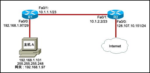 CCNA2 Erouting Final Exam (Version 4.0)