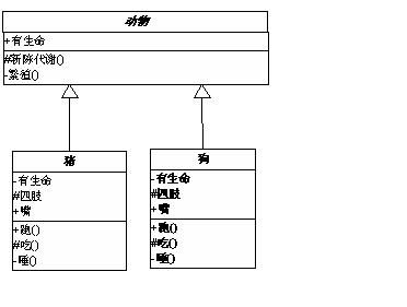 设计模式学习笔记一：UML类图