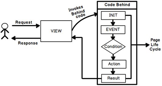 Webform和MVC，为什么MVC更好一些？