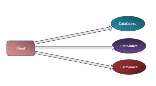 <a class=common href='http://www.soidc.net/search_article.shtml?wo=Spring%B6%E0%CA%FD%BE%DD%D4%B4%BD%E2%BE%F6%B7%BD%B0%B8' target='_blank'>Spring多数据源解决方案</a>