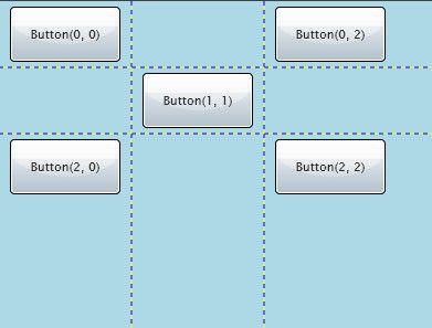 silverlight Canvas、StackPanel、Grid三者之间的关系