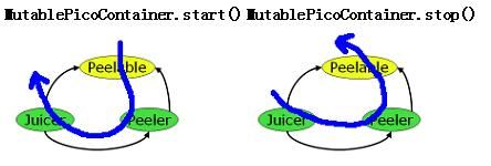 ：PicoContainer的基础介绍