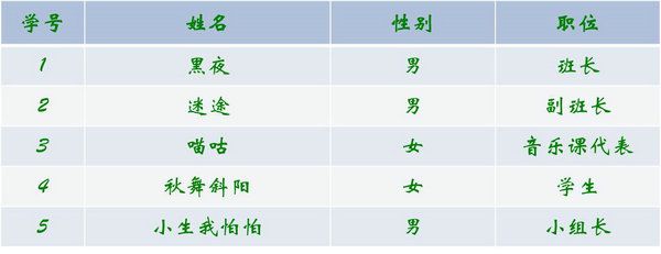 线性表 - 数据结构和算法06