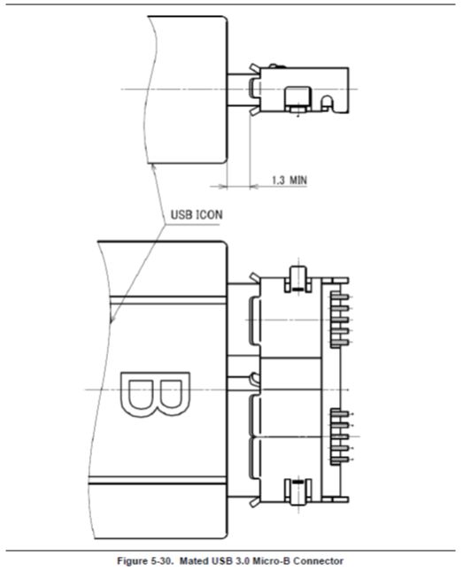 USB 3.0规范中译本 第5章 机械结构