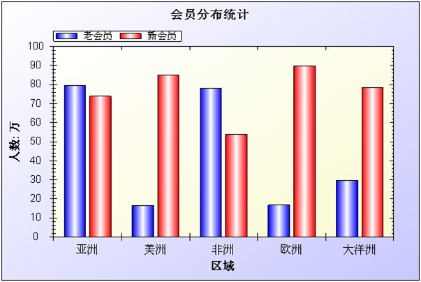 ZedGraph webform 初学小例子 (代码有详细解释)