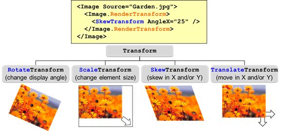 [T1 Silverlight Training] Day 1 : Overview & UI Elements