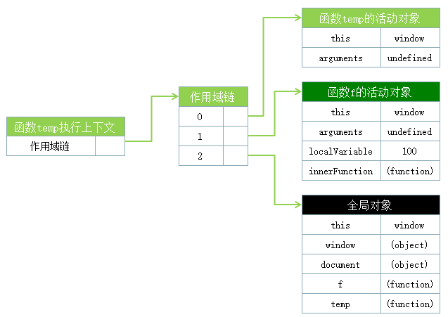 javascript闭包