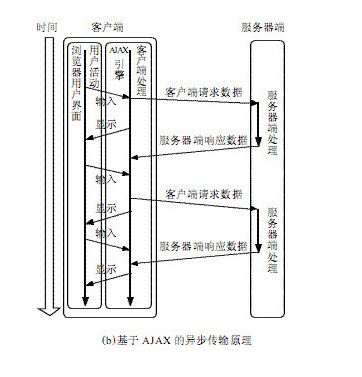 前端笔试题解答