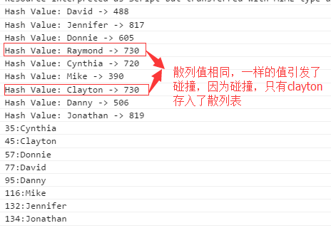 javascript数据结构与算法--散列