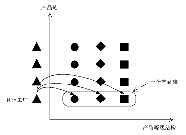 创建型模式 工厂方法模式、抽象工厂模式、单例模式、建造者模式、原型模式