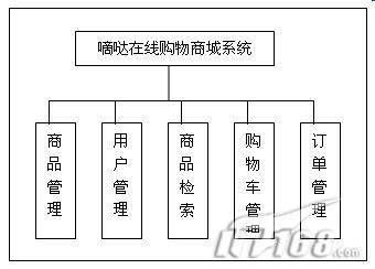 ASP.net在线购物商城系统完全解析