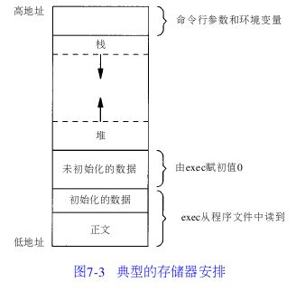 关于fork函数中的内存复制和共享