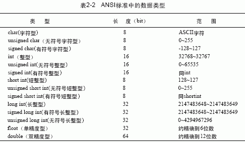 笔试常见之C类型转换