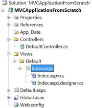 Anatomy ASP.Net MVC Application