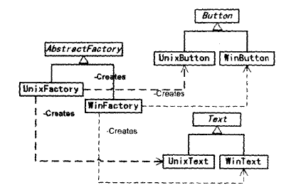 大家一起学面向对象设计模式系列Chapter 03 抽象工厂(Abstract Factory)