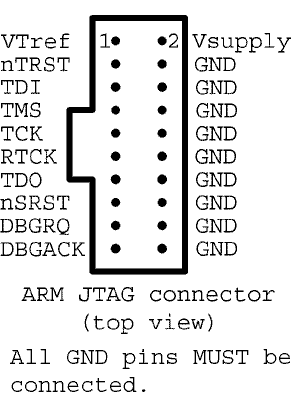 ARM JTAG 20