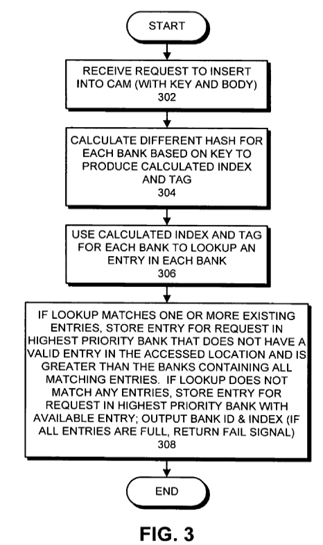 Efficient store queue architecture