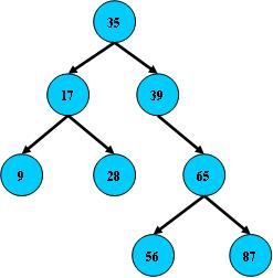 BTree,B-Tree,B Tree,B*Tree都是什么