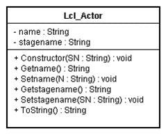 ABAP Object-Oriented Programming