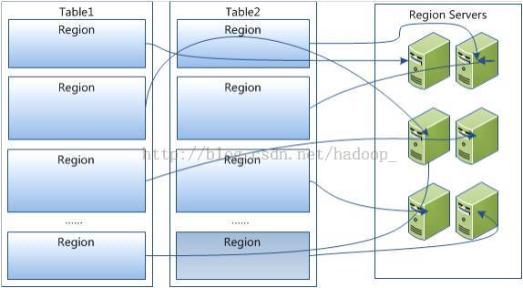 Hadoop: the definitive guide 第三版 拾遗 第十三章 之HBase起步