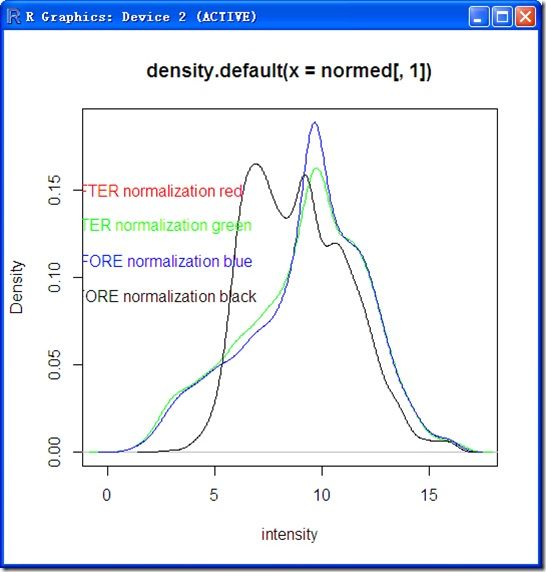 R_bioconductor_genechip_data_process_4