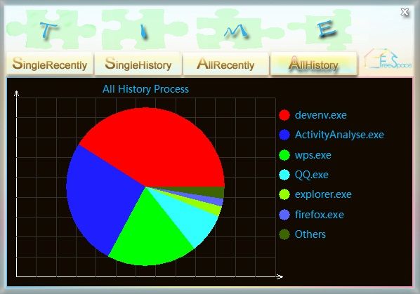 开源软件 ActivityAnalyse ver1.0测试版