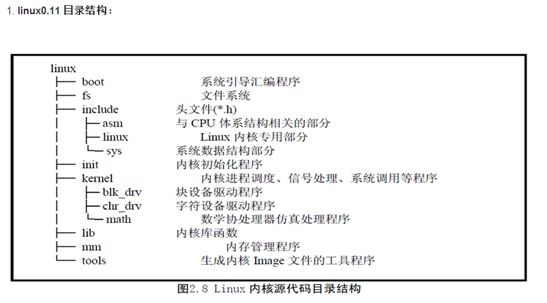 Linux内核源码目录说明