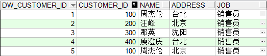 关于数据仓库中缓慢变化维的总结