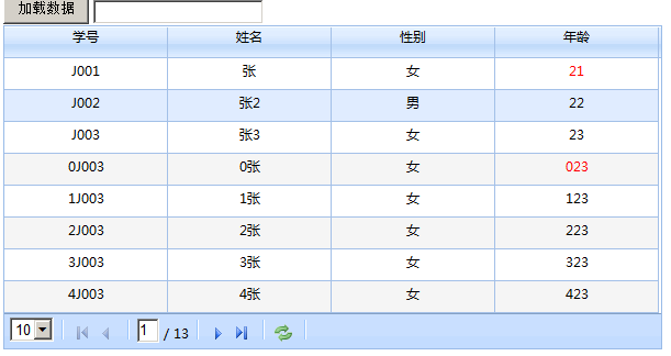 ligerui+json_001_实现表格（grid）的后台数据显示、分页