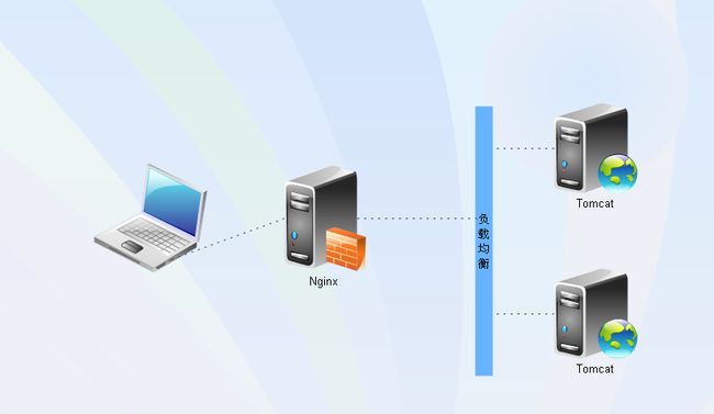 负载均衡-软负载-nginx|+tomcate+win_第1张图片
