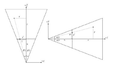 Direct3D渲染管线简介