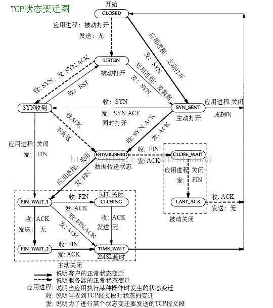 Linux 内核优化