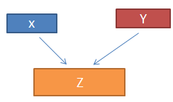 从汇编看c++成员函数指针(二)