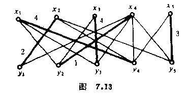 Kuhn-Munkres算法 (剪辑)（备用）