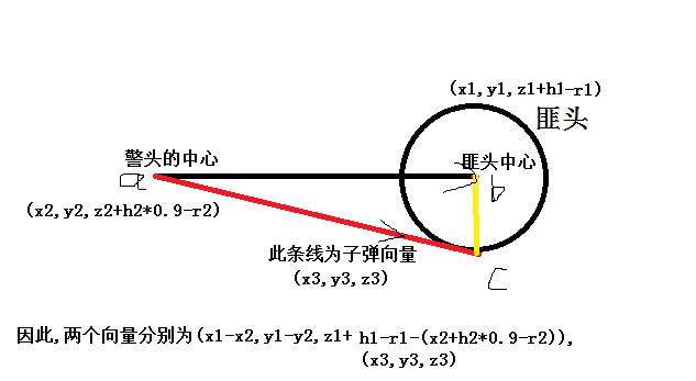 ACM1174_爆头解题思路_空间三维坐标求点到直线的距离