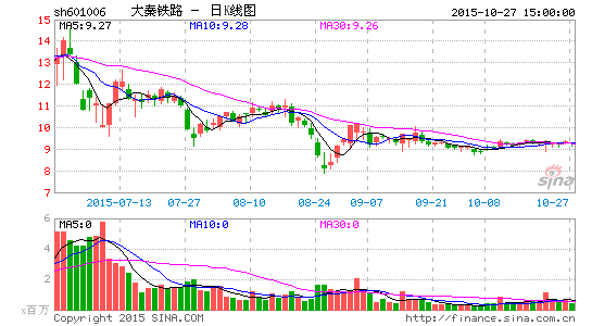 实时股票数据接口